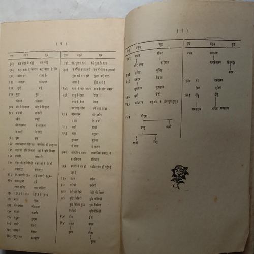 Mera Gaon - Mere Log (By Vishvanath Singh )